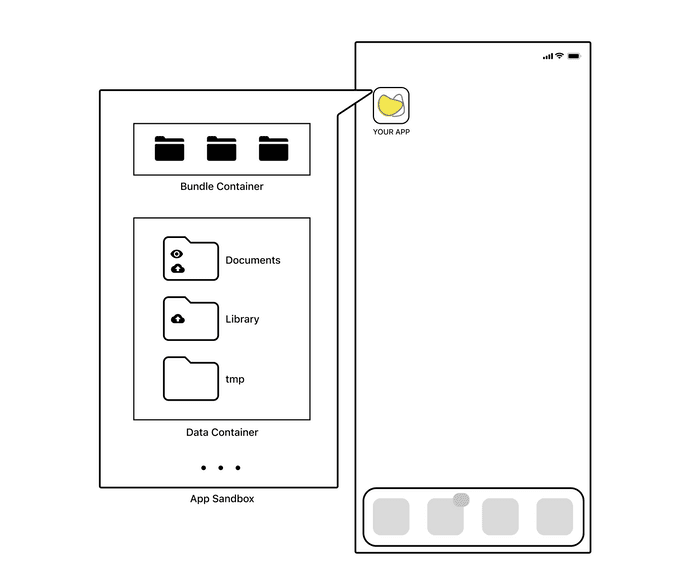 iOS file management.png